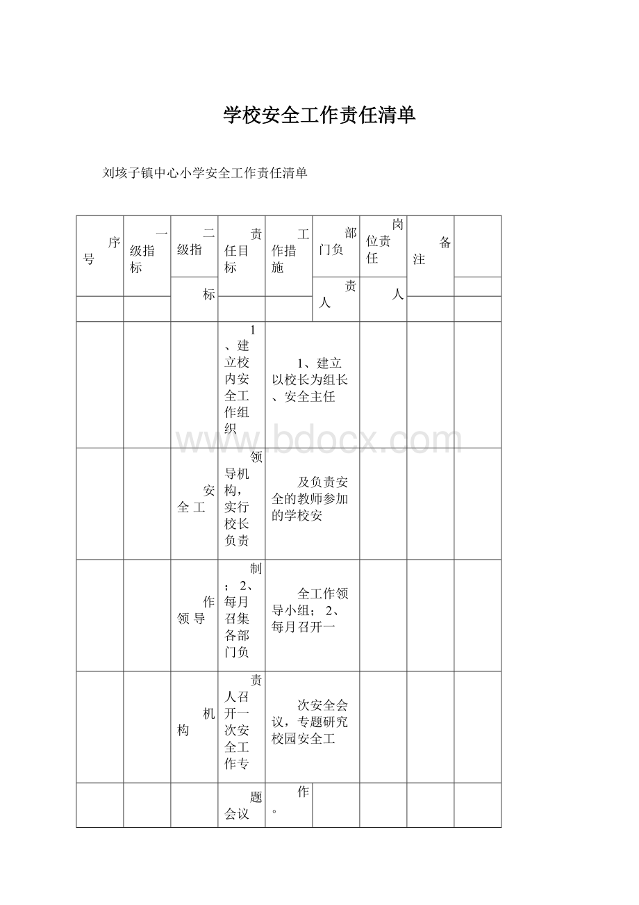 学校安全工作责任清单.docx