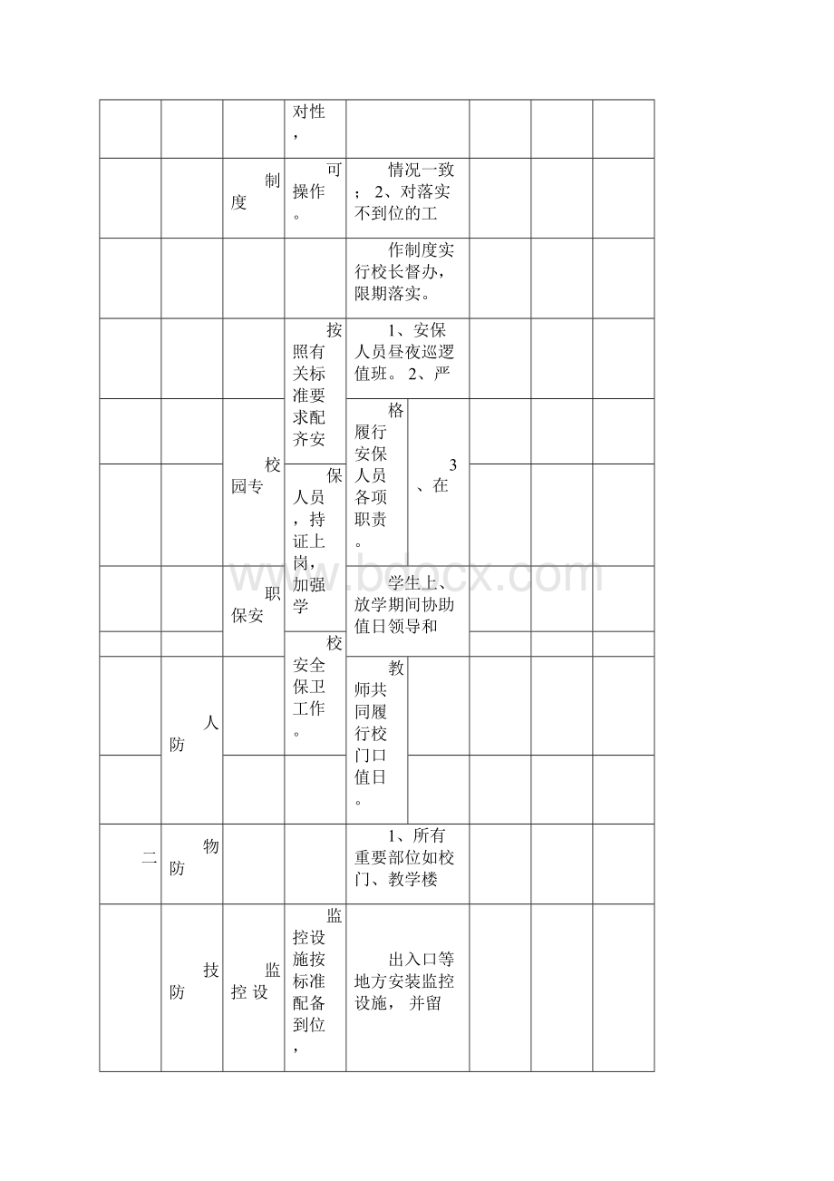 学校安全工作责任清单.docx_第3页