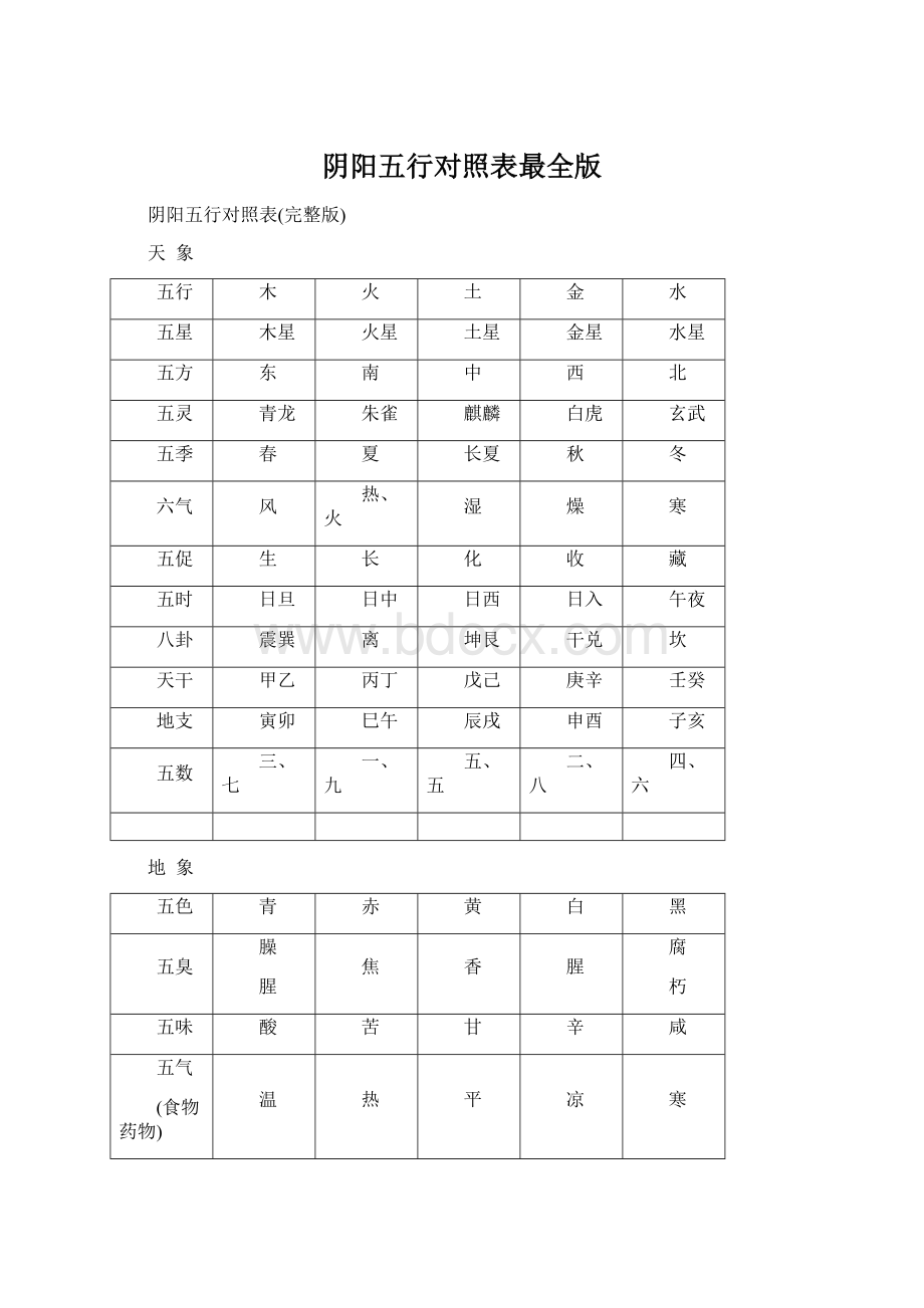 阴阳五行对照表最全版.docx