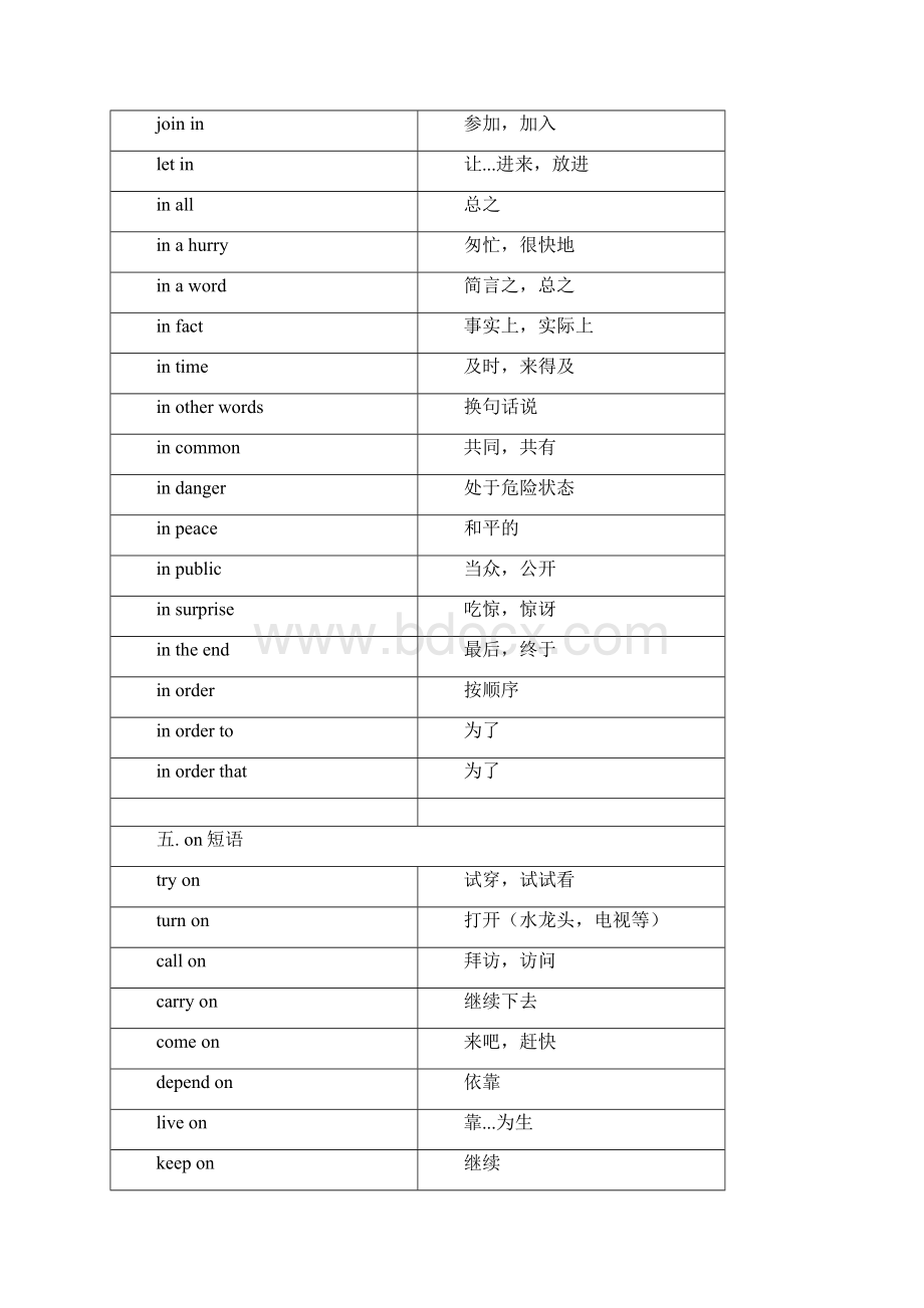 中考英语26组核心短语记住了轻松再提15分Word格式.docx_第3页