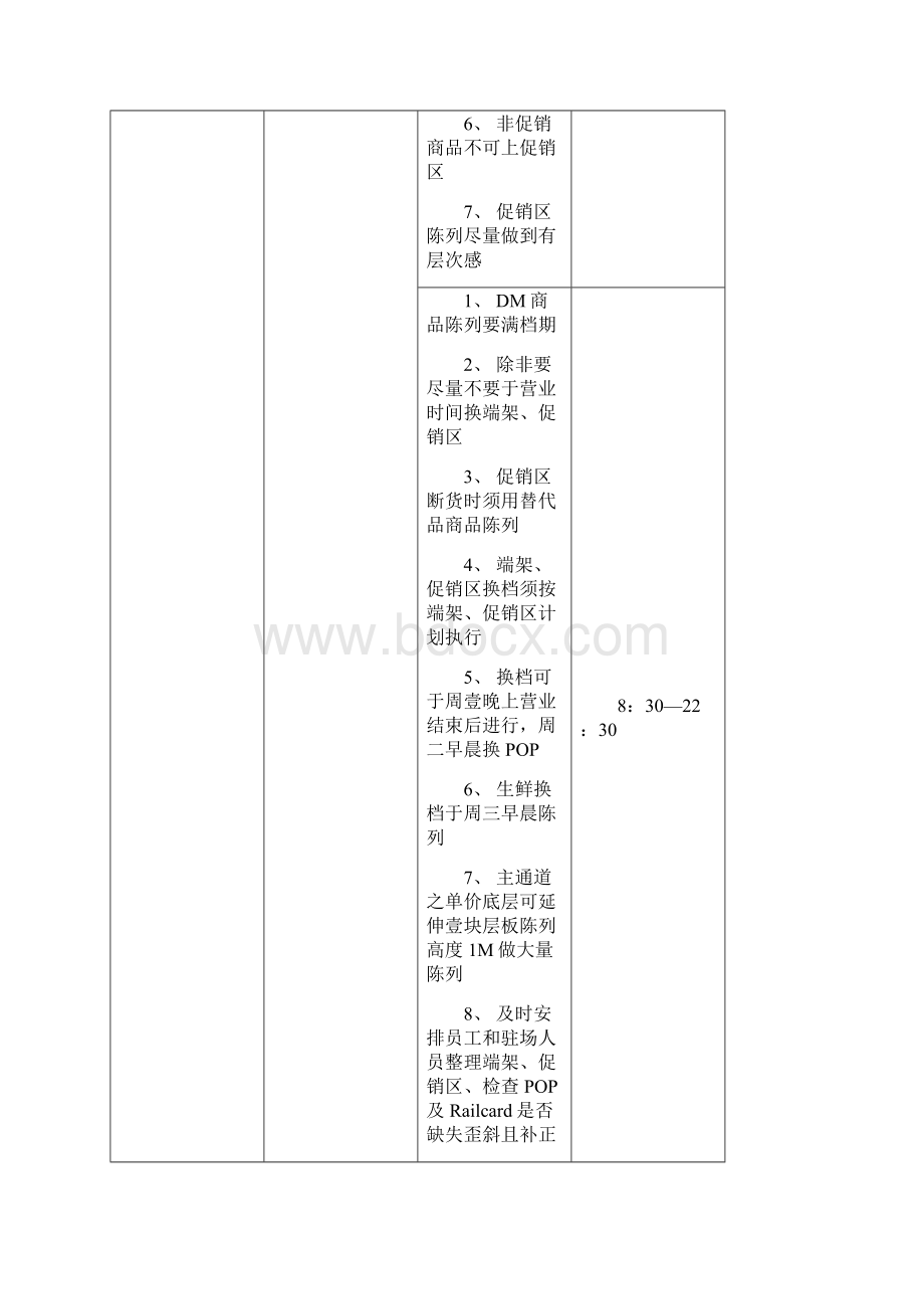 店铺管理超市营运表.docx_第3页