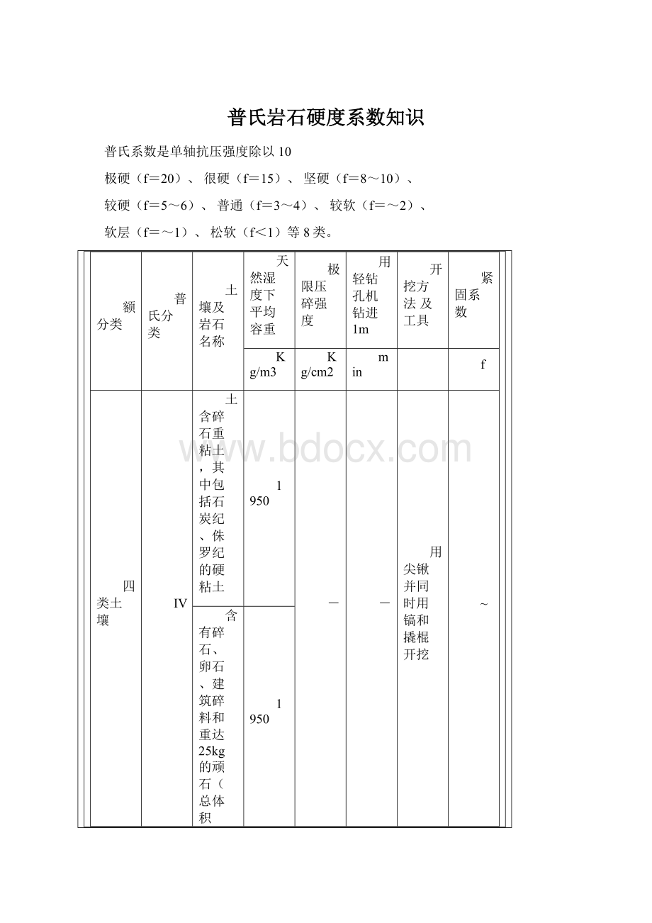 普氏岩石硬度系数知识.docx