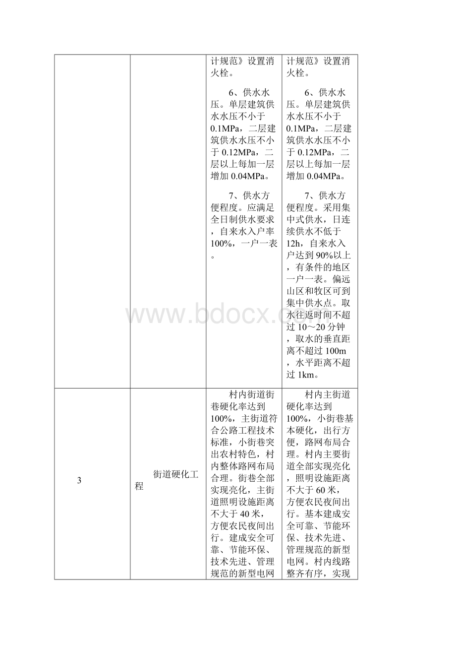 美丽乡村建设标准.docx_第3页