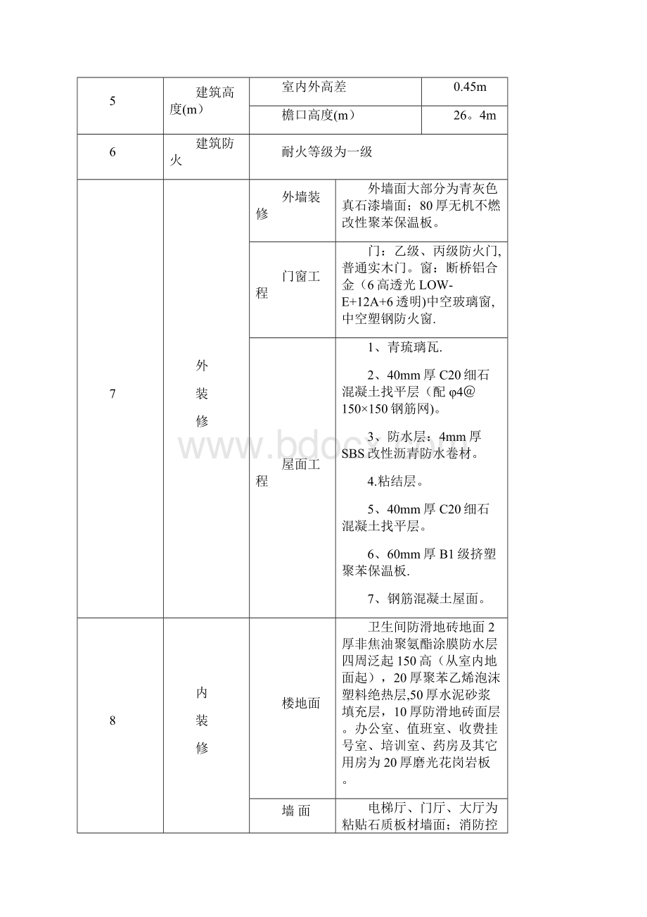 施工组织设计暗标Word文档下载推荐.docx_第3页