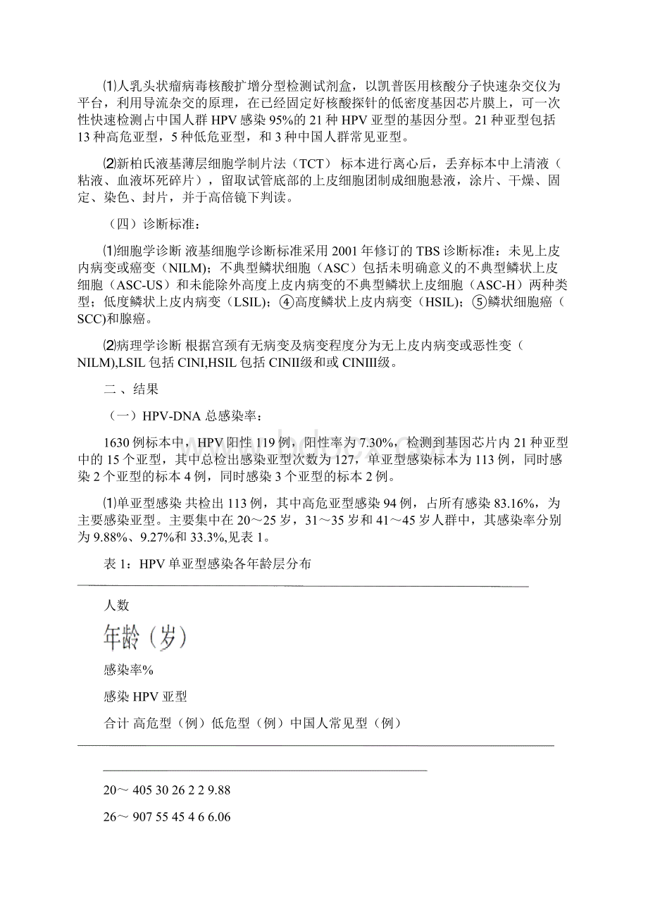 TCT联合HPV检测筛查产后妇女宫颈病变结果分析.docx_第2页