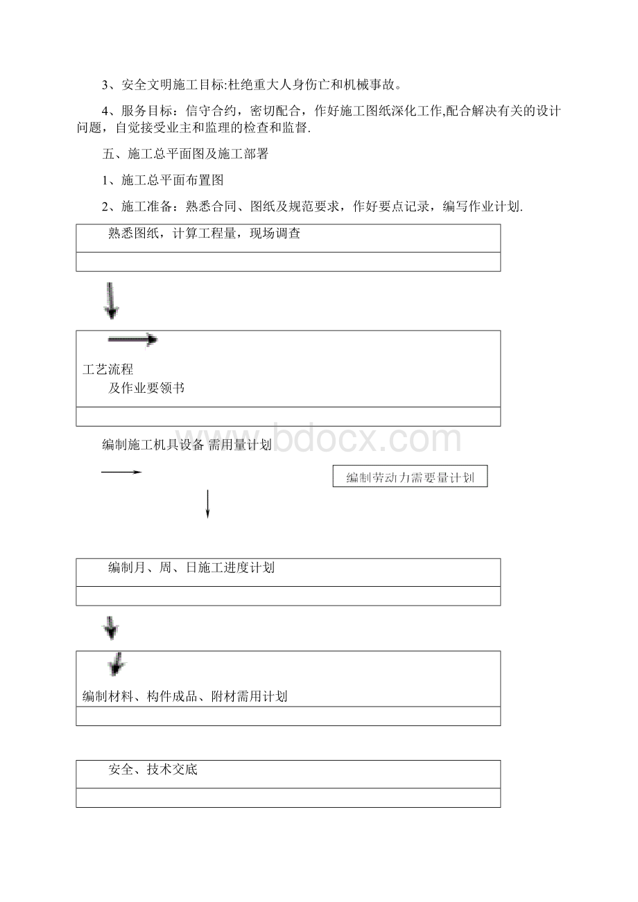 希尔顿酒店钢结构施工组织设计.docx_第3页