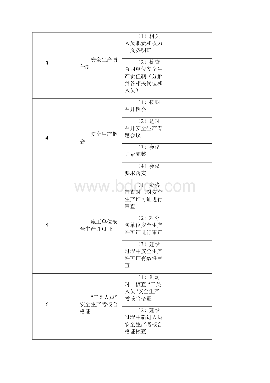 水利工程安全检查表.docx_第2页