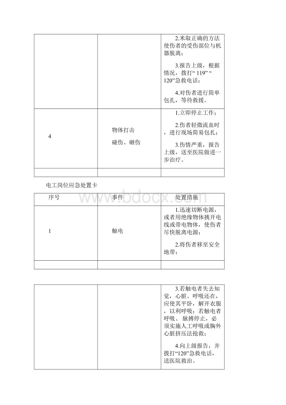 岗位应急处置卡Word文件下载.docx_第2页