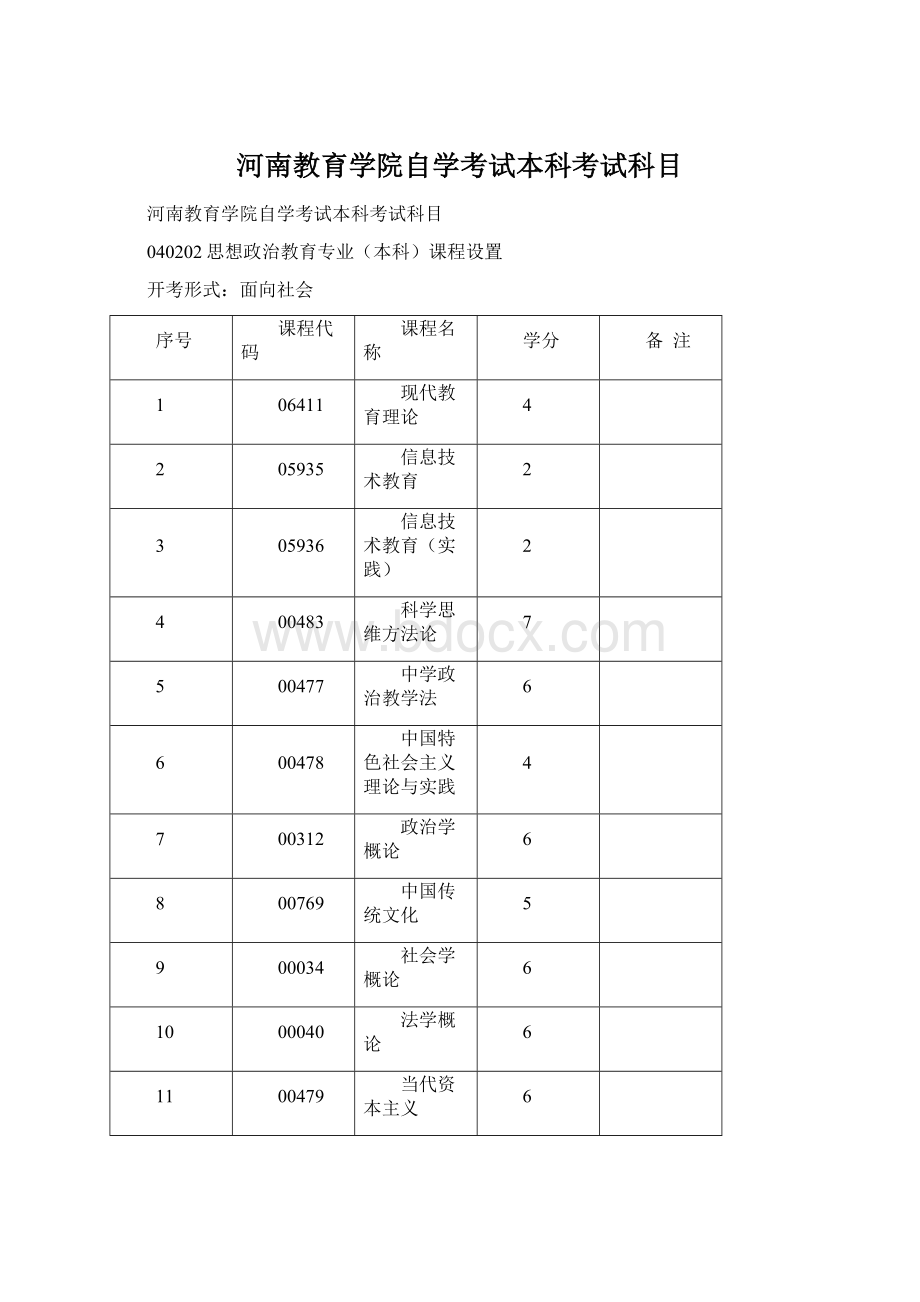 河南教育学院自学考试本科考试科目.docx_第1页