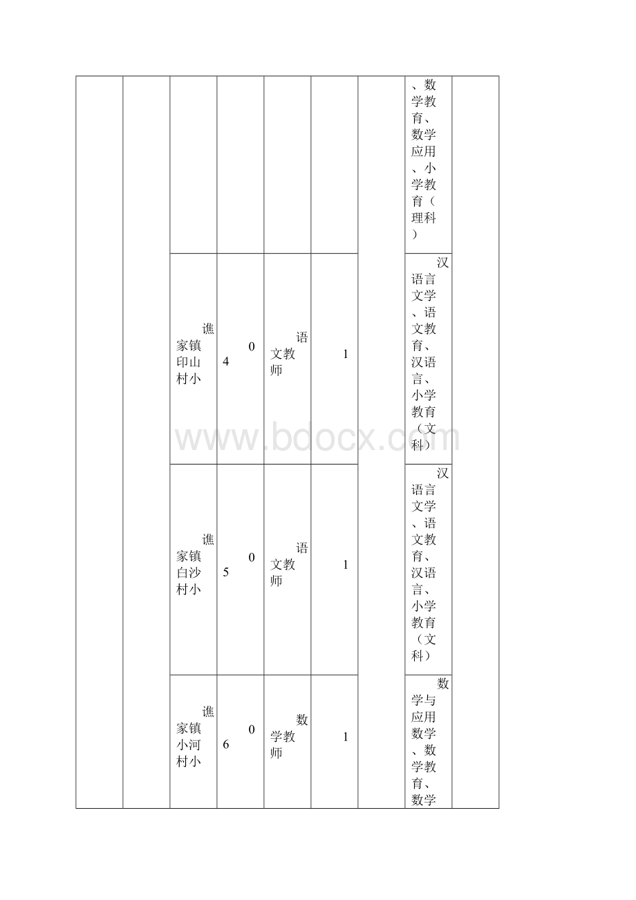 贵州沿河县事业单位招考职位表Word下载.docx_第2页