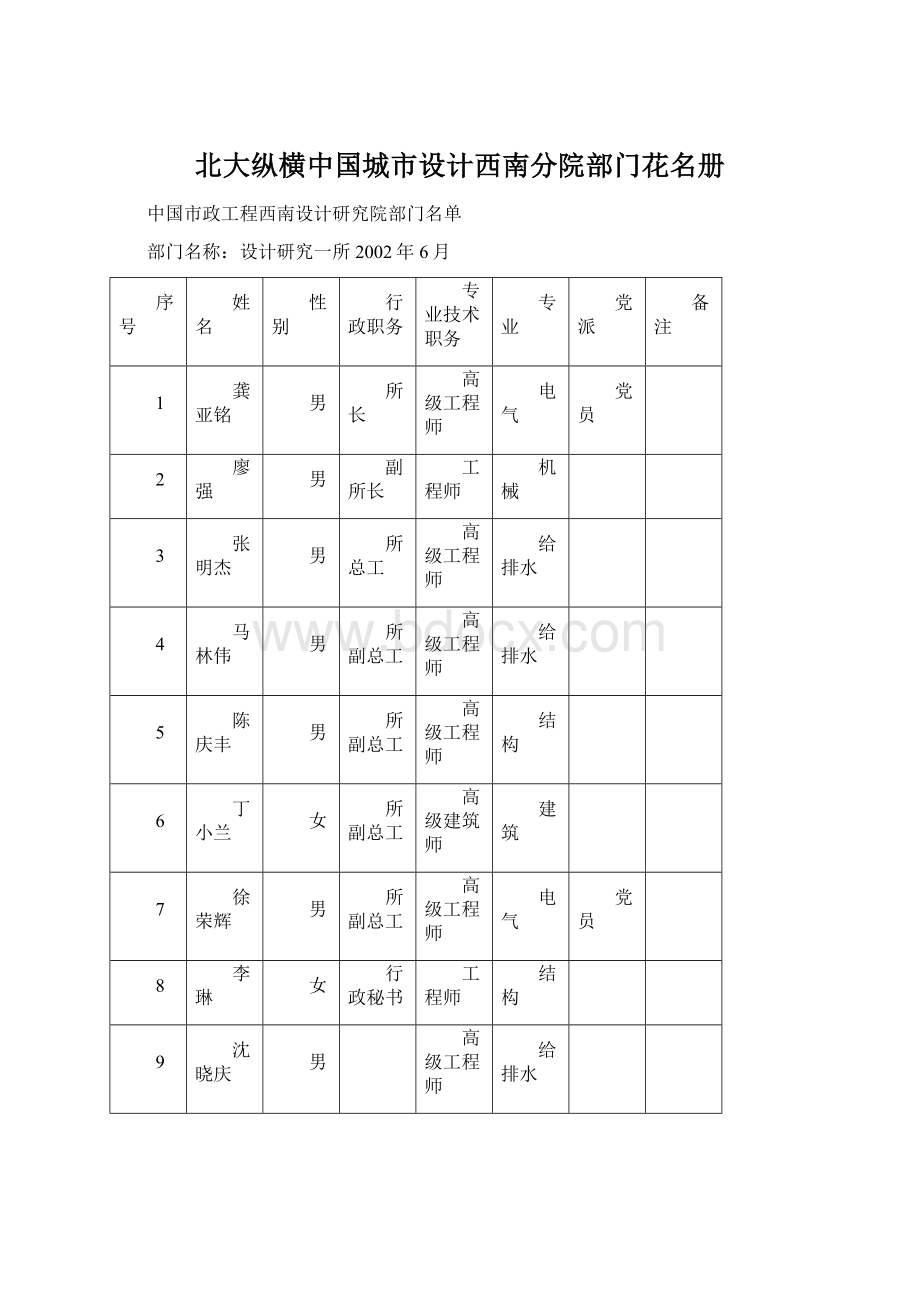 北大纵横中国城市设计西南分院部门花名册.docx