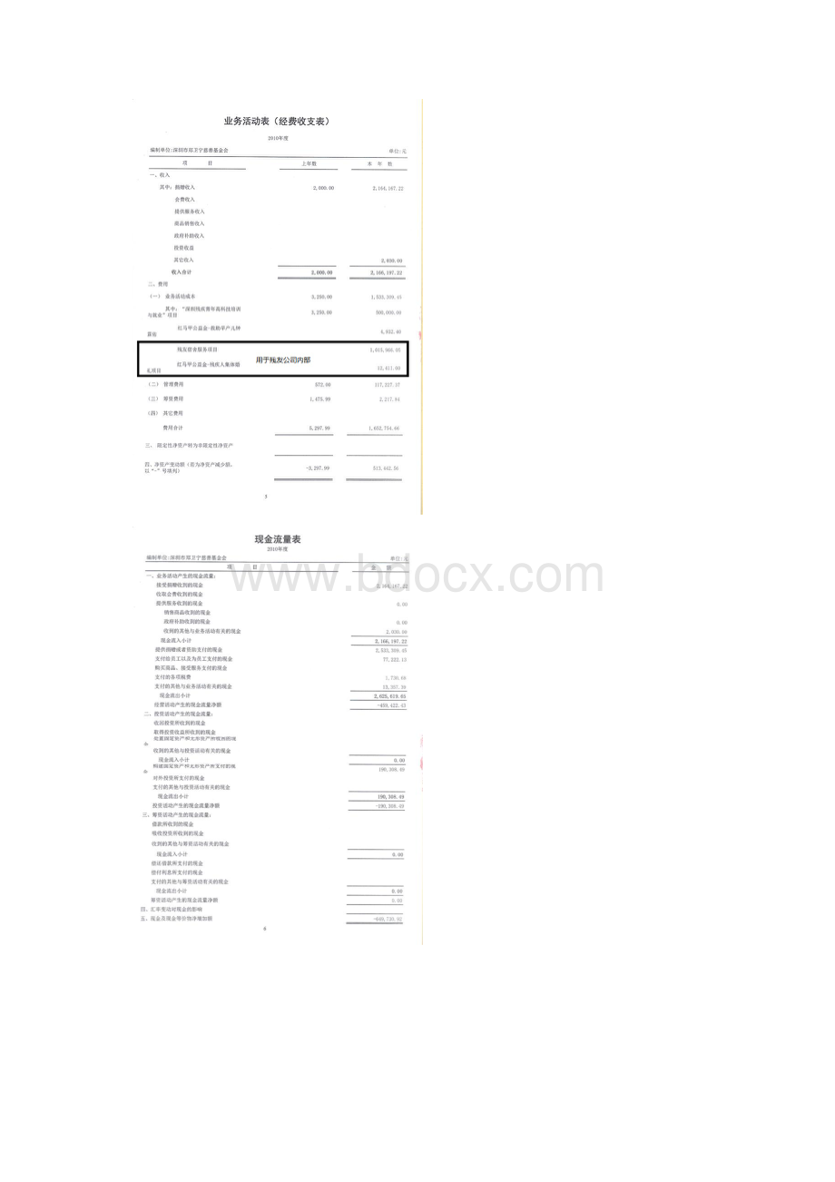 郑卫宁慈善基金会审计报告Word格式.docx_第3页