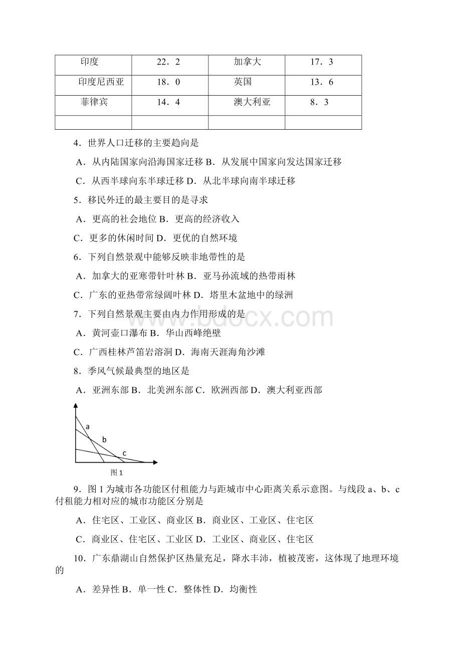 贵州省普通高中学业水平考试地理.docx_第2页