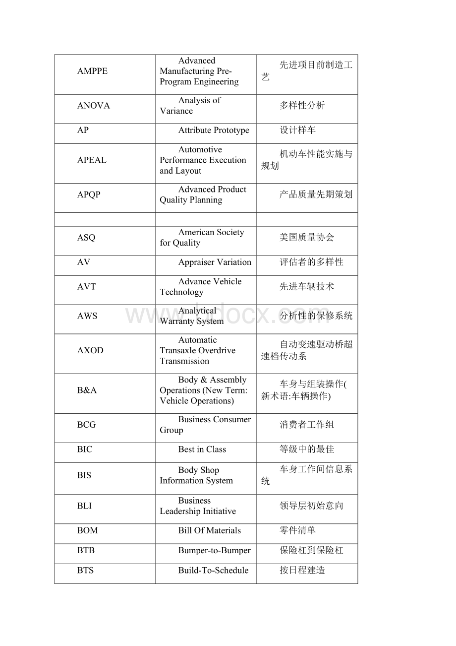 汽车行业缩略语文档格式.docx_第3页