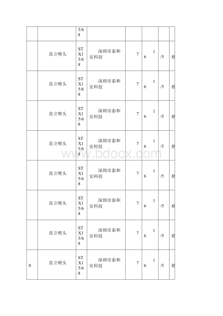 附4B自动喷水系统资料Word文档下载推荐.docx_第2页