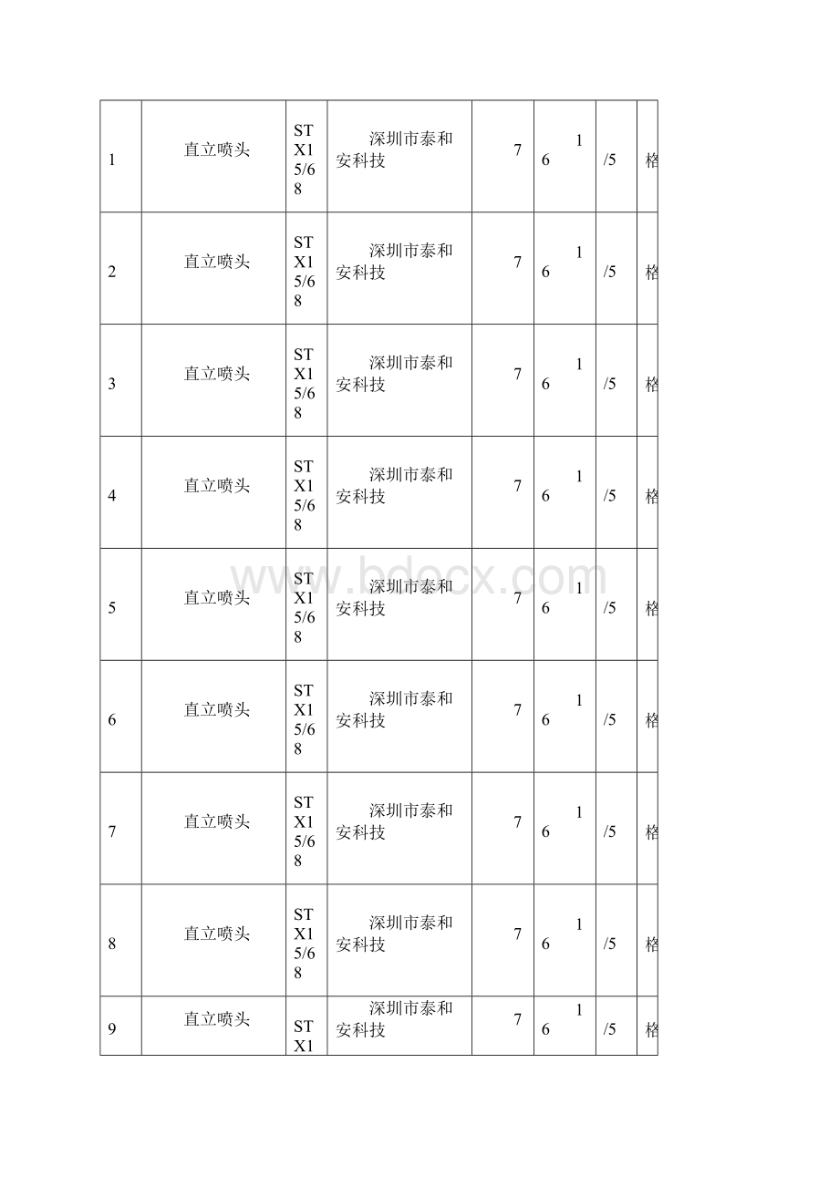 附4B自动喷水系统资料Word文档下载推荐.docx_第3页