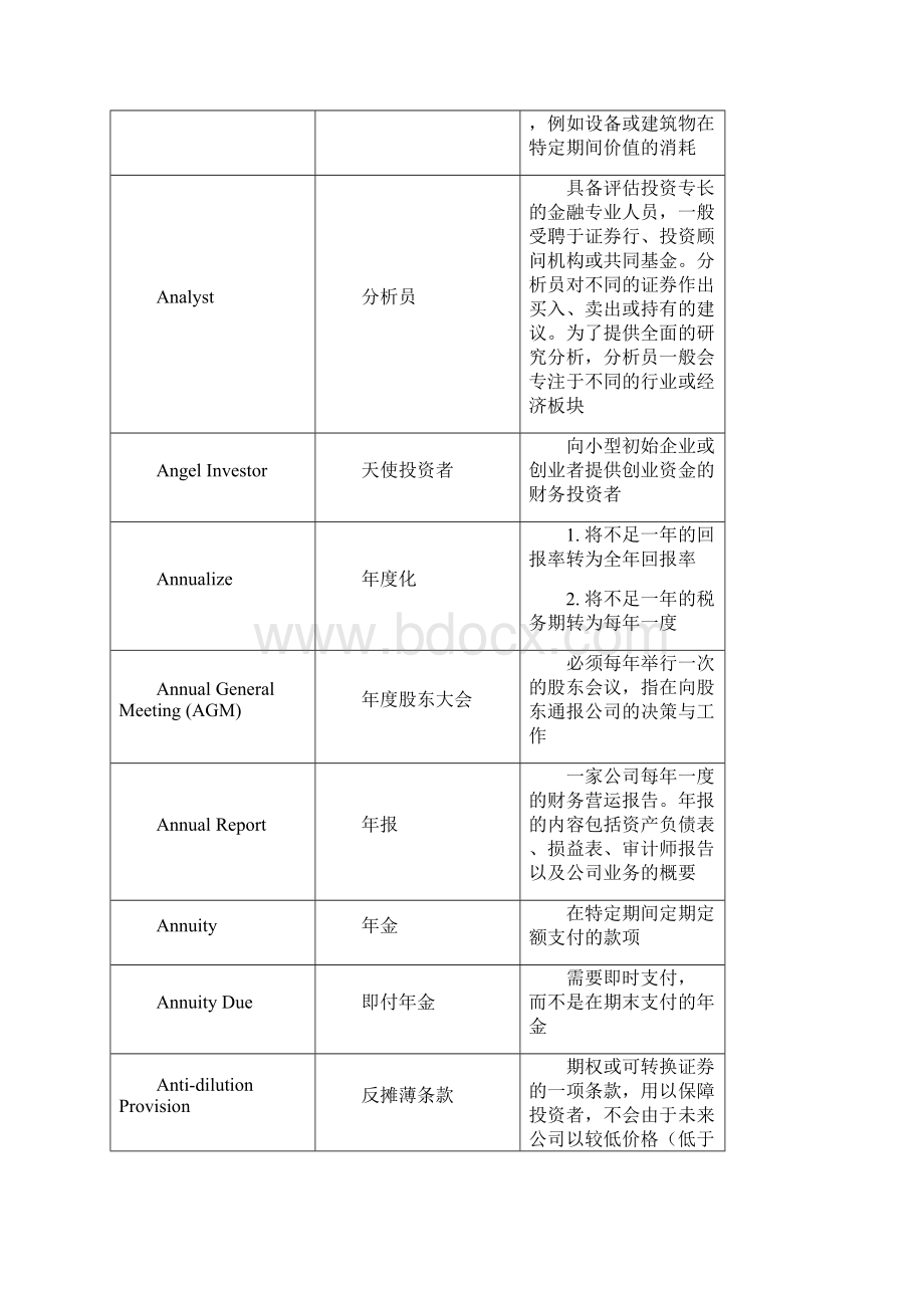 高盛财经词典英汉对照Word文档下载推荐.docx_第3页