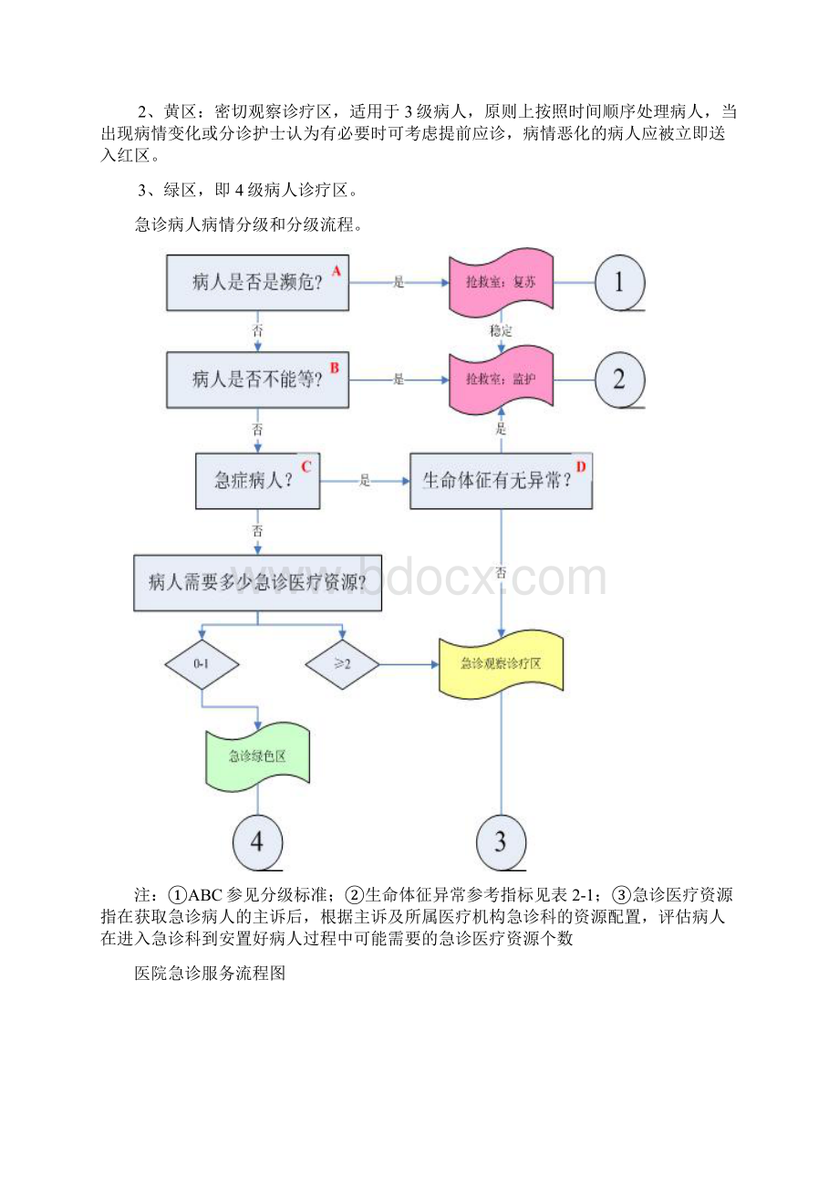 医院急诊科工作流程.docx_第3页