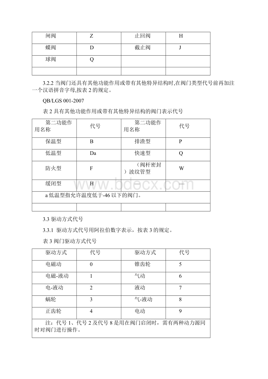 2通用阀门选用标准.docx_第3页