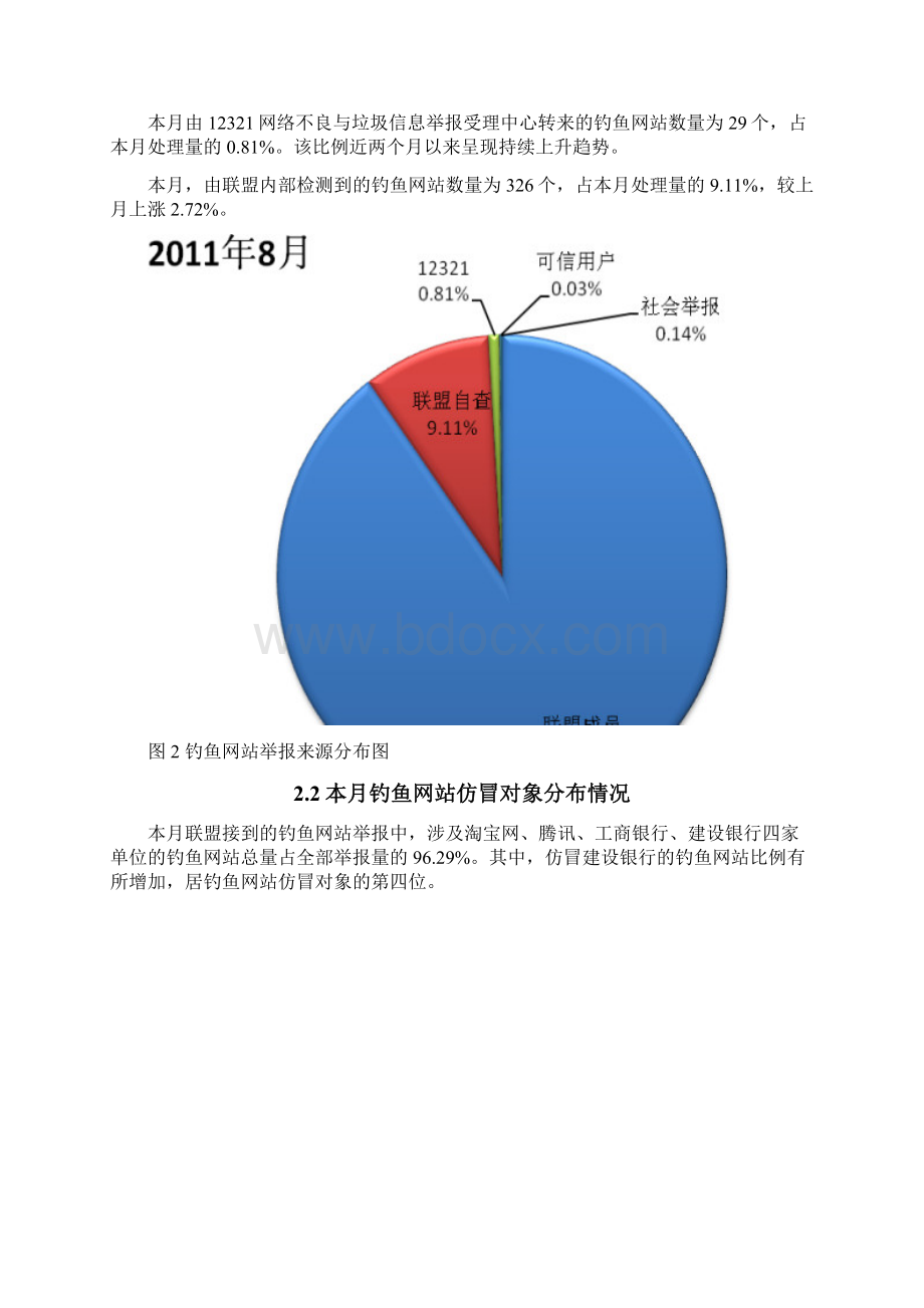 钓鱼网站处理简报.docx_第3页