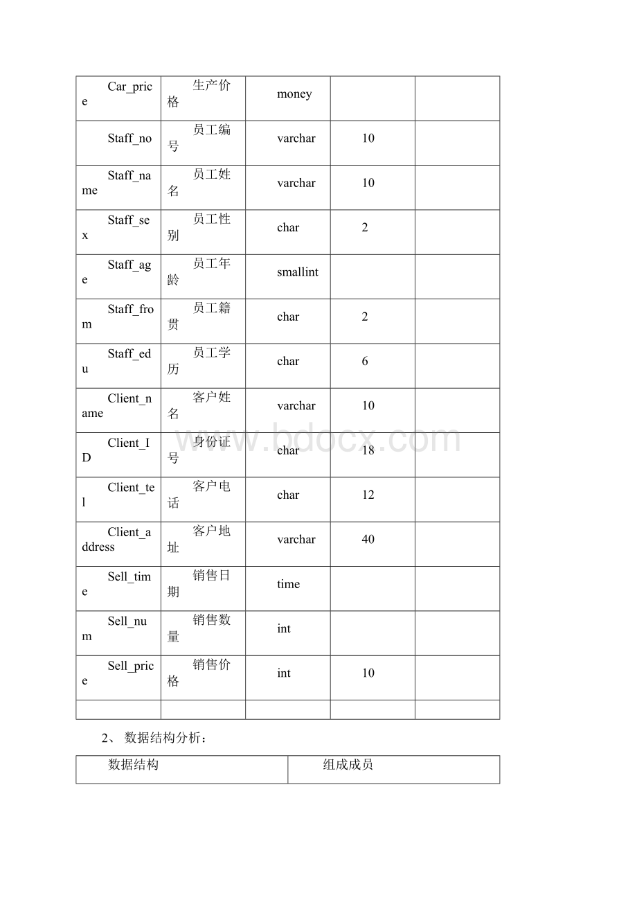 3F 汽车销售信息管理系统Word文档下载推荐.docx_第3页