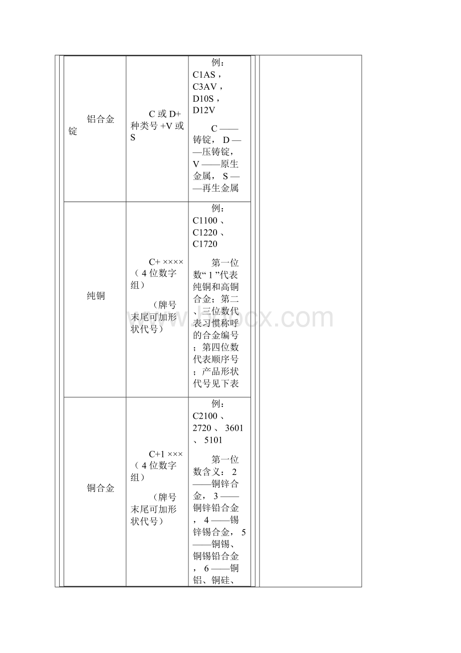 日本材料牌号Word下载.docx_第3页