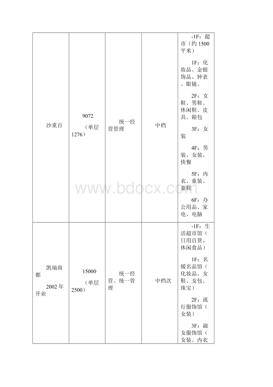 国际商业部分初步发展建议书doc 17页Word文件下载.docx_第2页