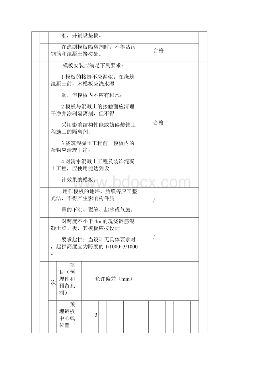 模板分项工程.docx_第2页