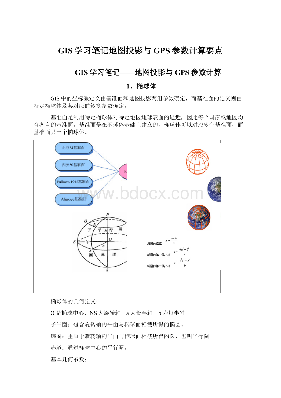 GIS学习笔记地图投影与GPS参数计算要点.docx