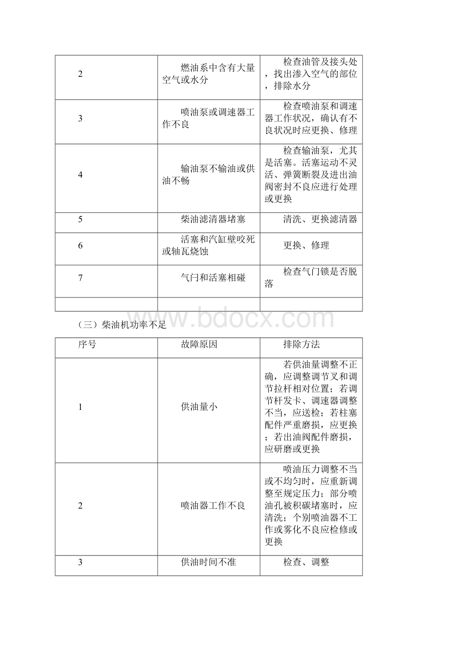 柴油机不能启动或启动困难1.docx_第2页