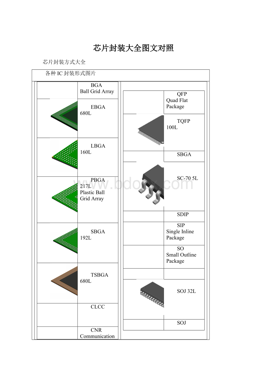 芯片封装大全图文对照.docx_第1页