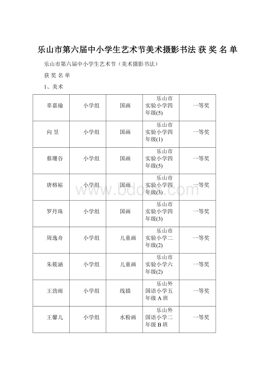 乐山市第六届中小学生艺术节美术摄影书法 获 奖 名 单Word文档格式.docx_第1页