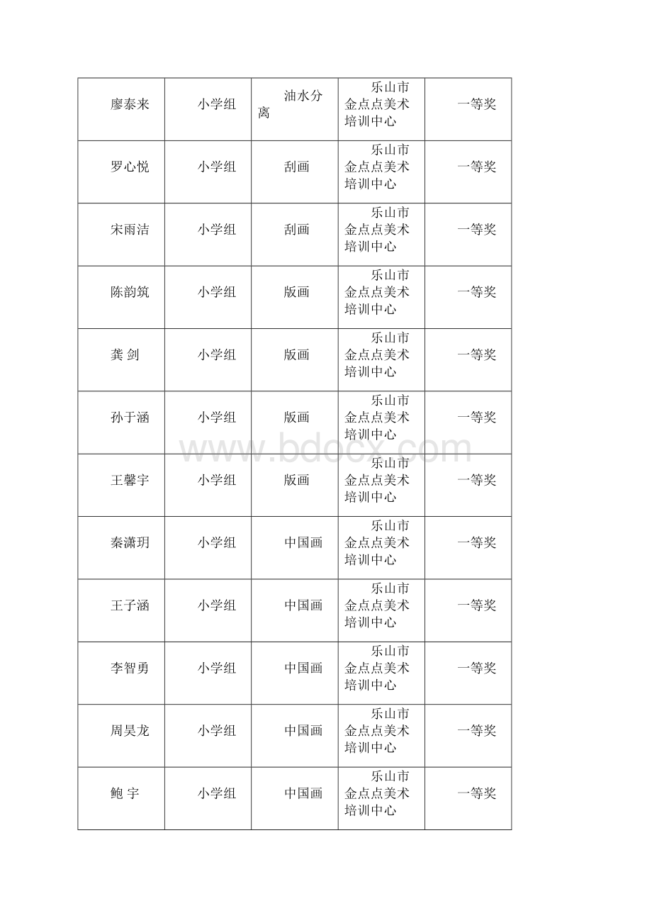 乐山市第六届中小学生艺术节美术摄影书法 获 奖 名 单Word文档格式.docx_第2页