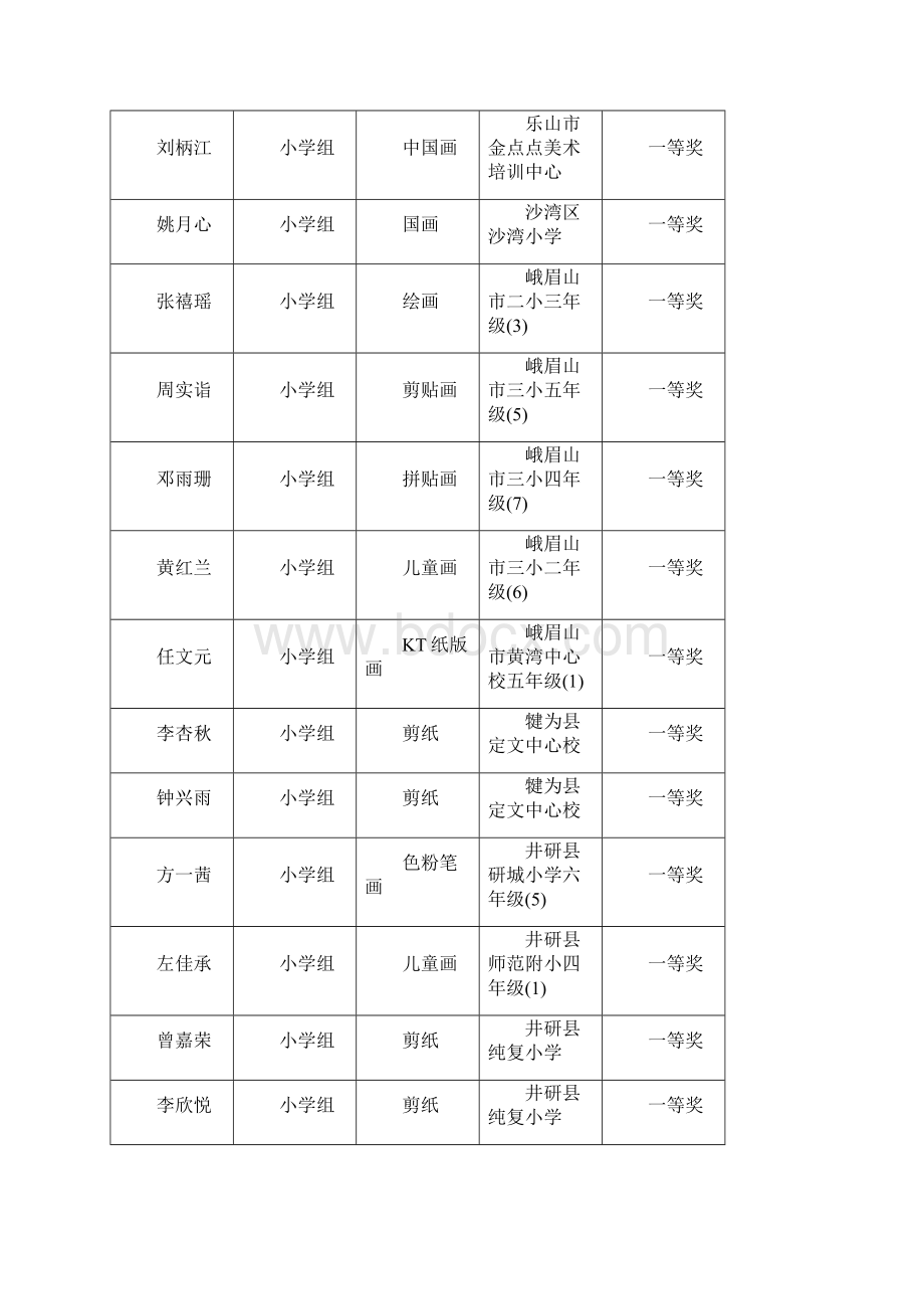 乐山市第六届中小学生艺术节美术摄影书法 获 奖 名 单Word文档格式.docx_第3页