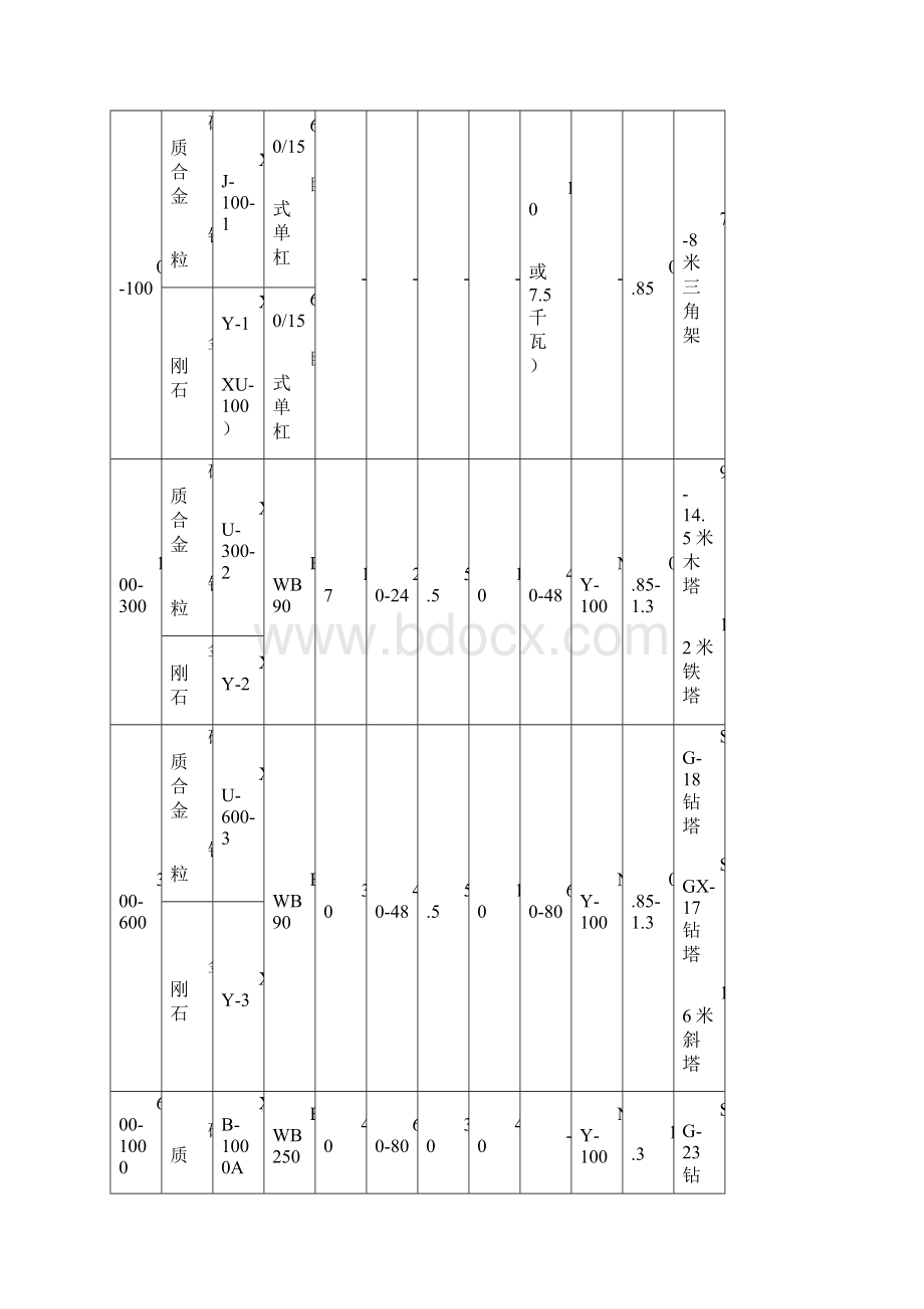 岩心钻探规程Word文档格式.docx_第3页