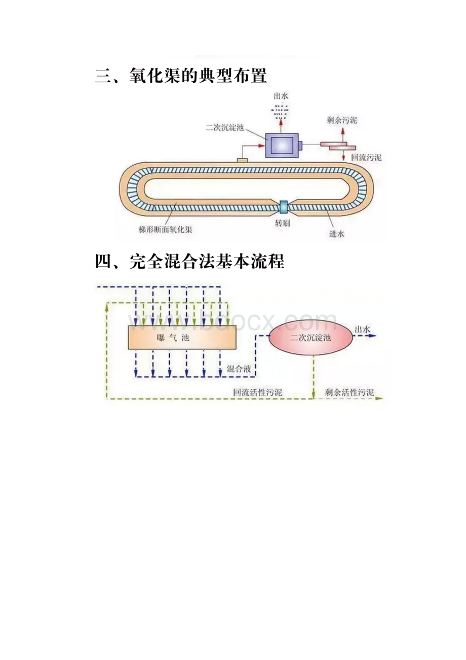 污水处理流程图Word格式文档下载.docx_第2页