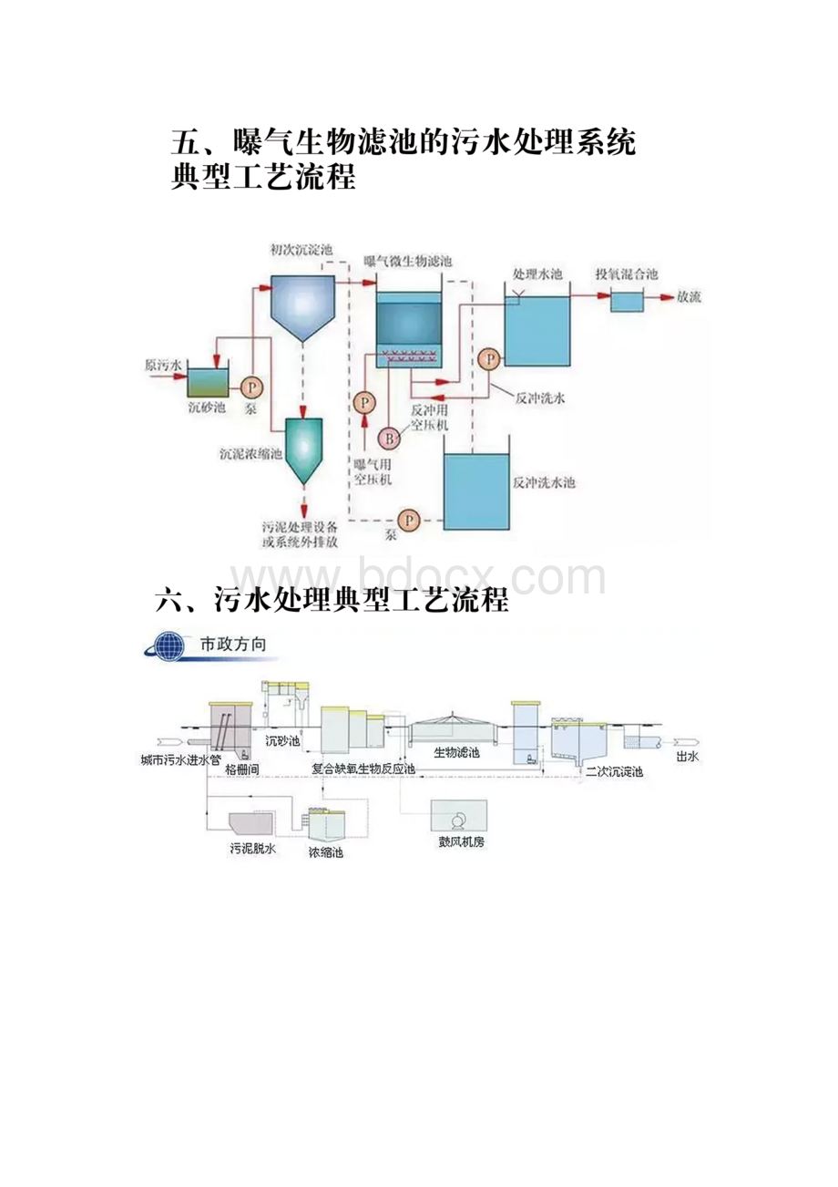 污水处理流程图Word格式文档下载.docx_第3页