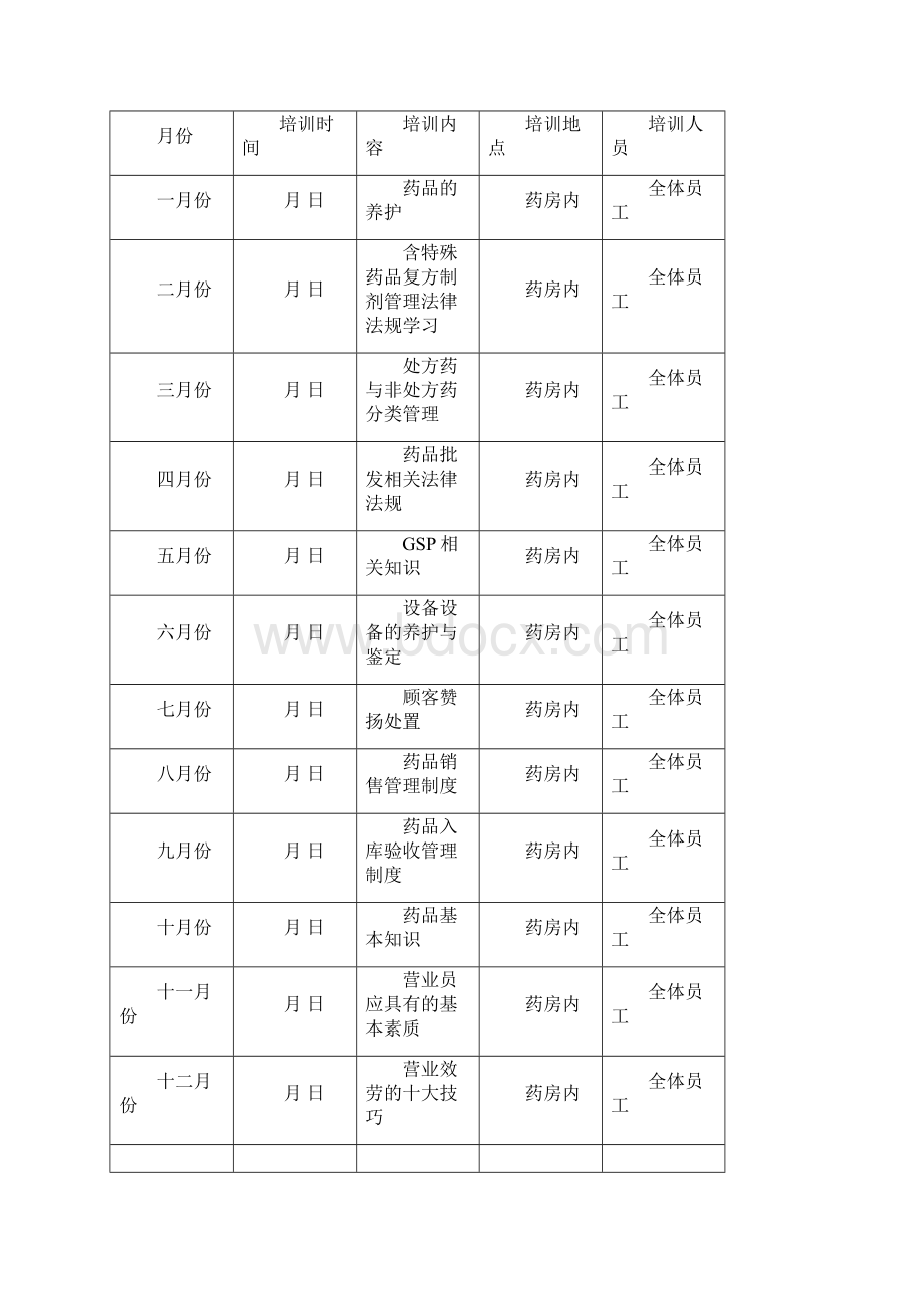 零售药店年度培训计划文档格式.docx_第2页