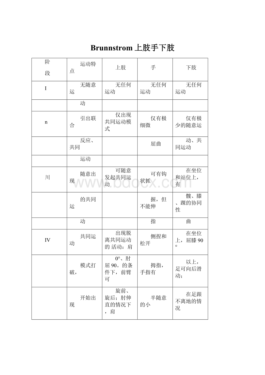 Brunnstrom上肢手下肢Word格式文档下载.docx