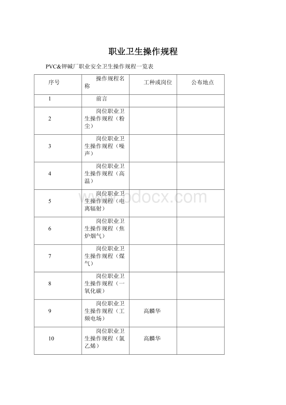 职业卫生操作规程.docx_第1页