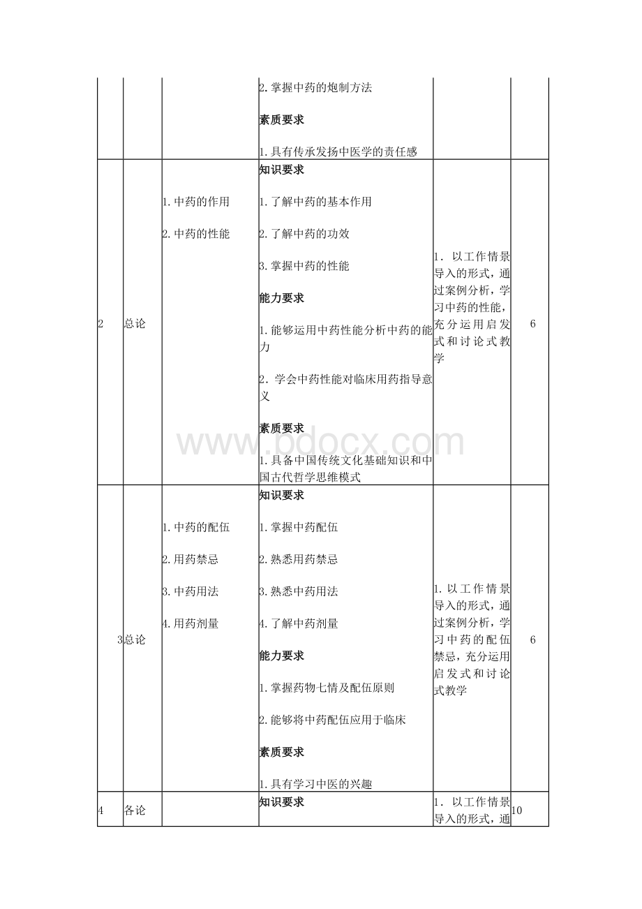 《中药学》课程标准-张世文Word文档格式.docx_第3页