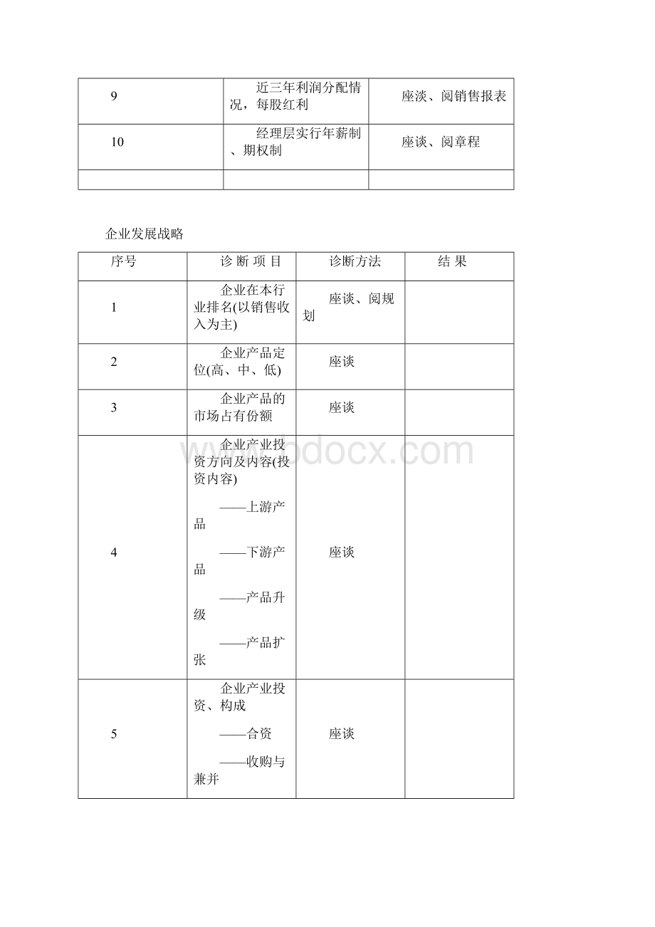 企业诊断1Word格式.docx_第2页