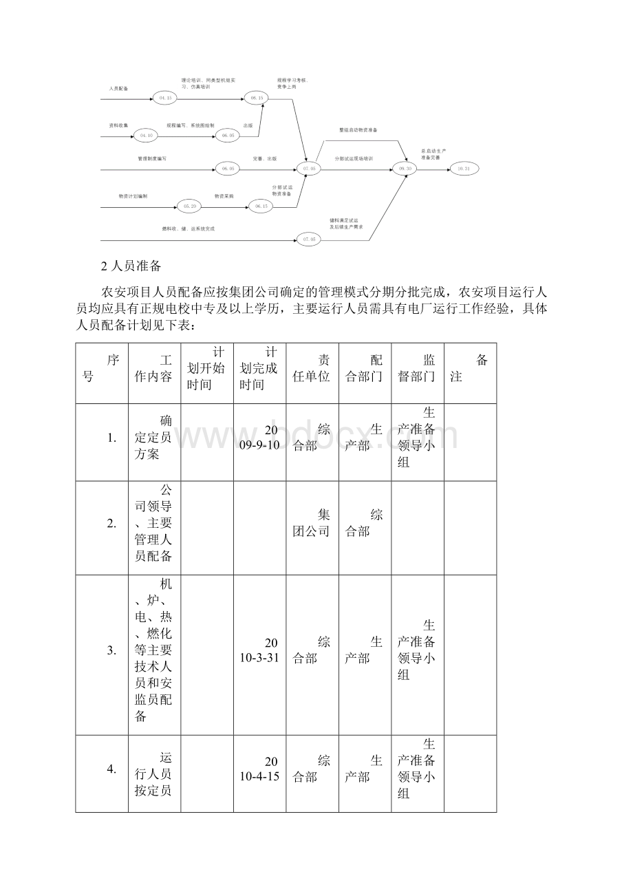 生物电厂生产准备大纲Word格式.docx_第3页