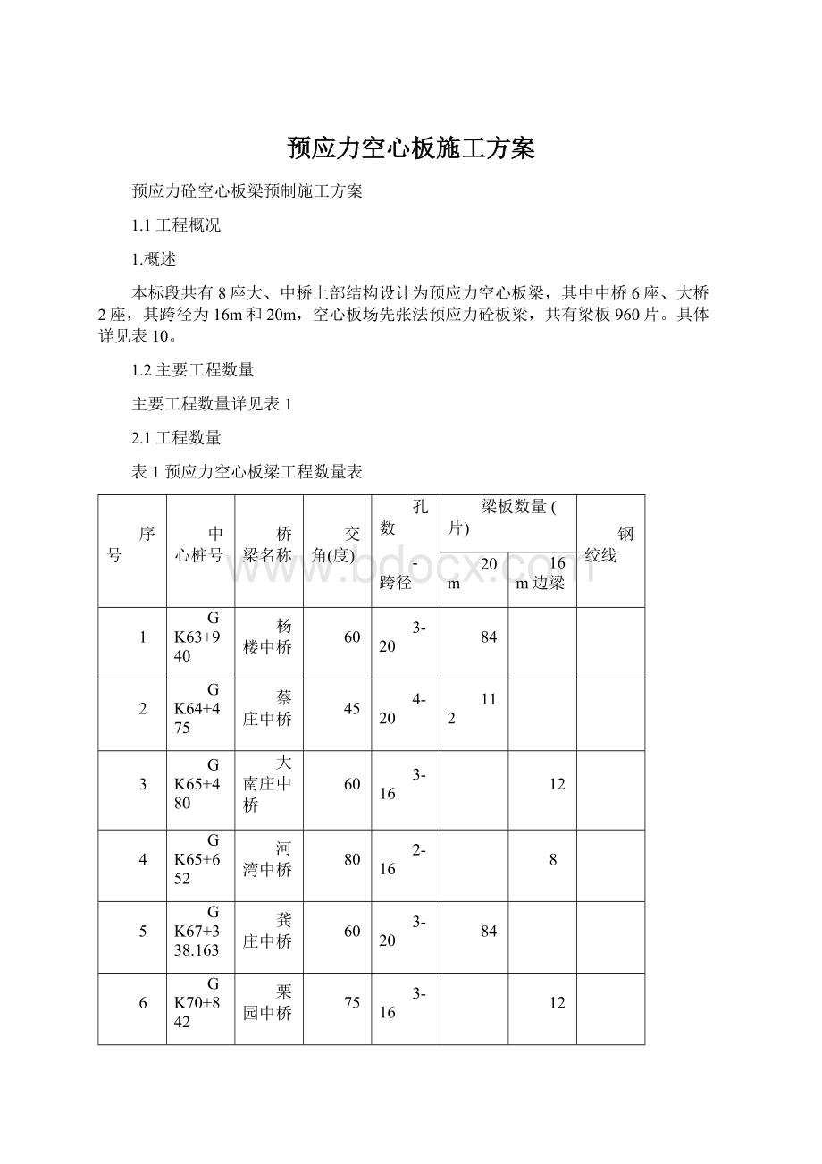 预应力空心板施工方案.docx_第1页