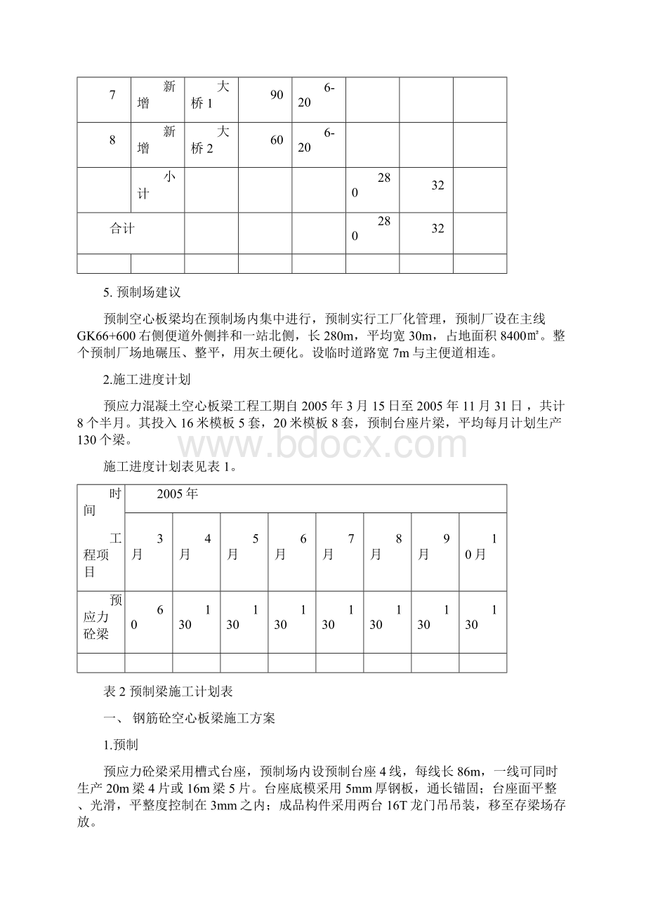 预应力空心板施工方案.docx_第2页