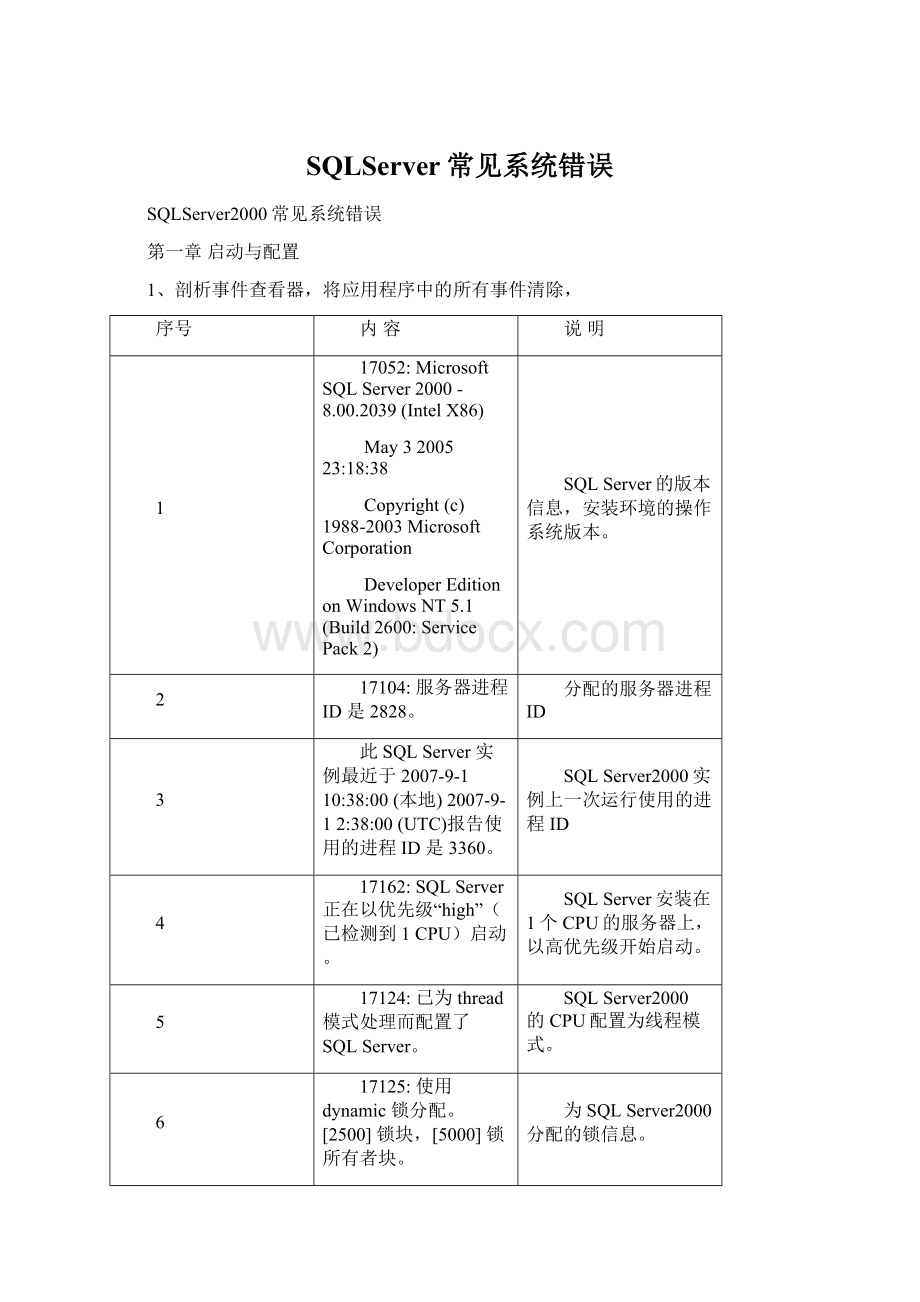 SQLServer常见系统错误.docx