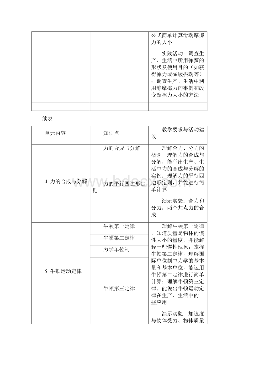 中等职业学校物理教学大纲.docx_第3页