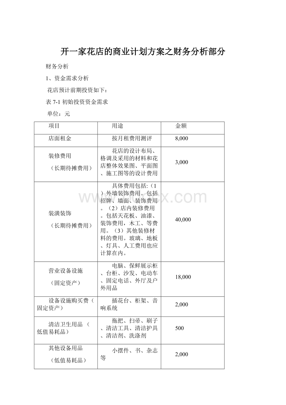 开一家花店的商业计划方案之财务分析部分.docx