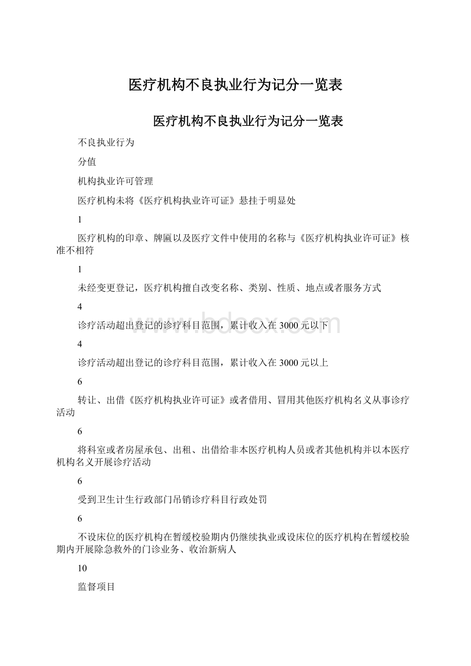 医疗机构不良执业行为记分一览表Word格式.docx_第1页