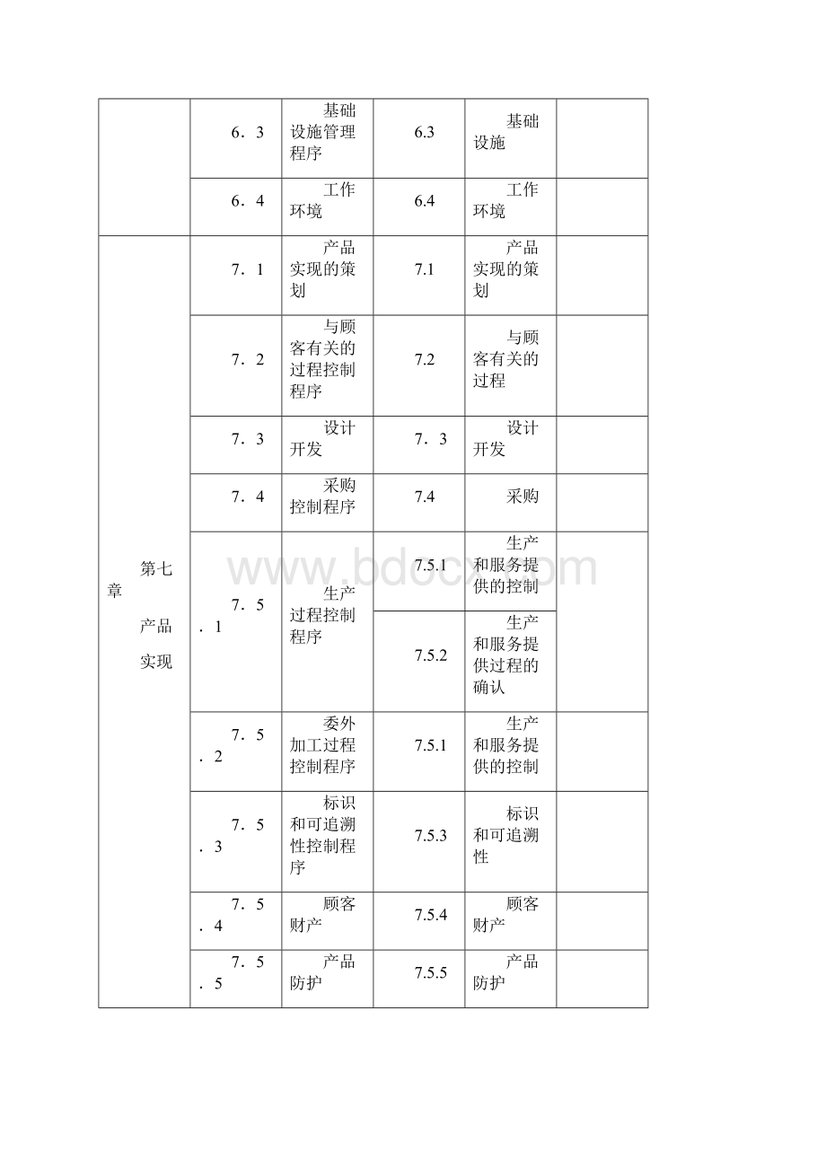 7A文服装厂质量手册Word文件下载.docx_第3页